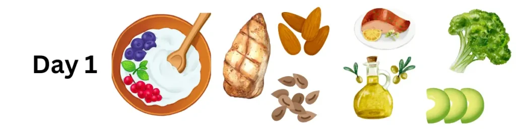 The Menopause Diet 5 Day Plan To Lose Weight In 2024 Day 1: